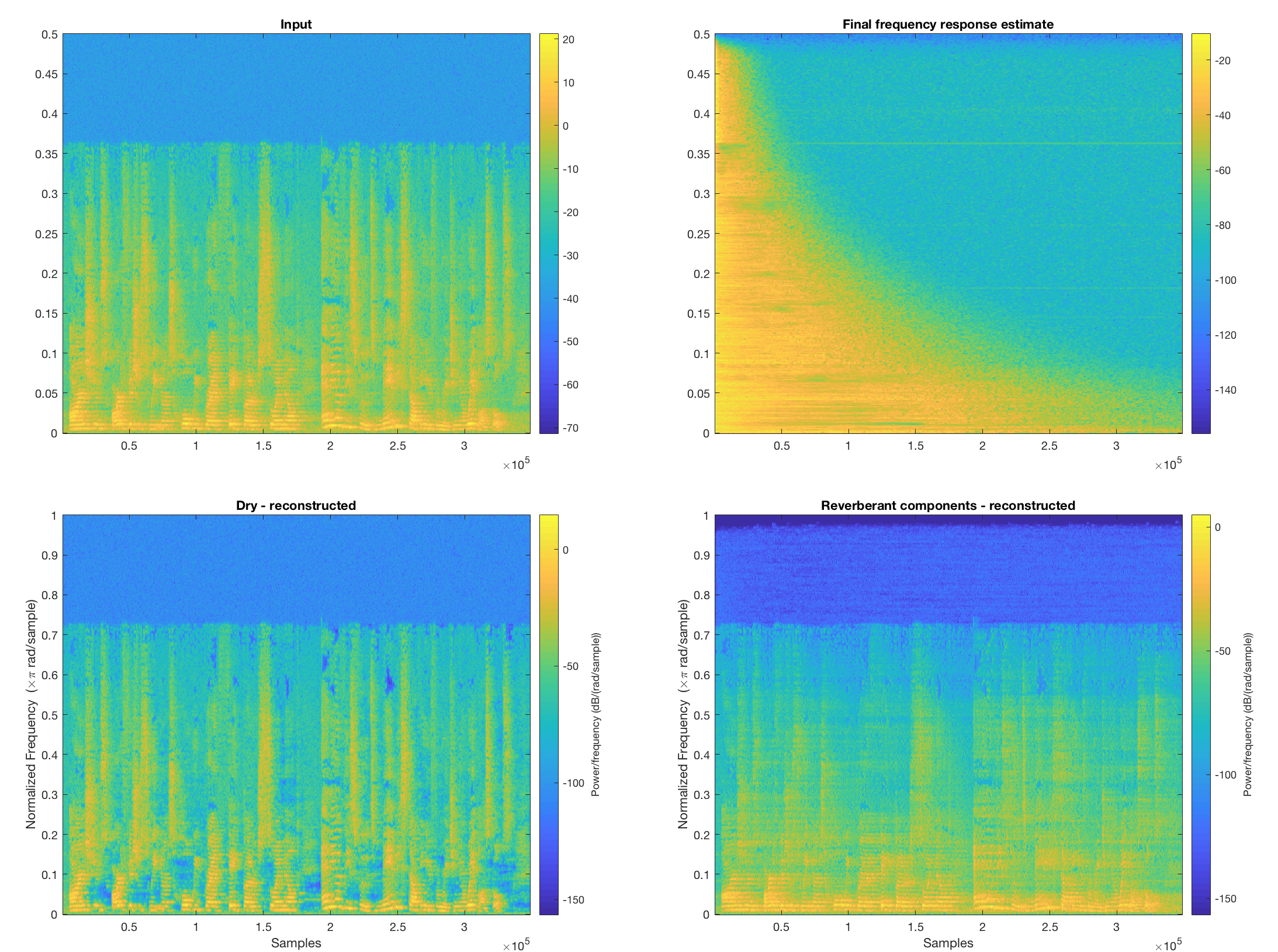 Algorithm results