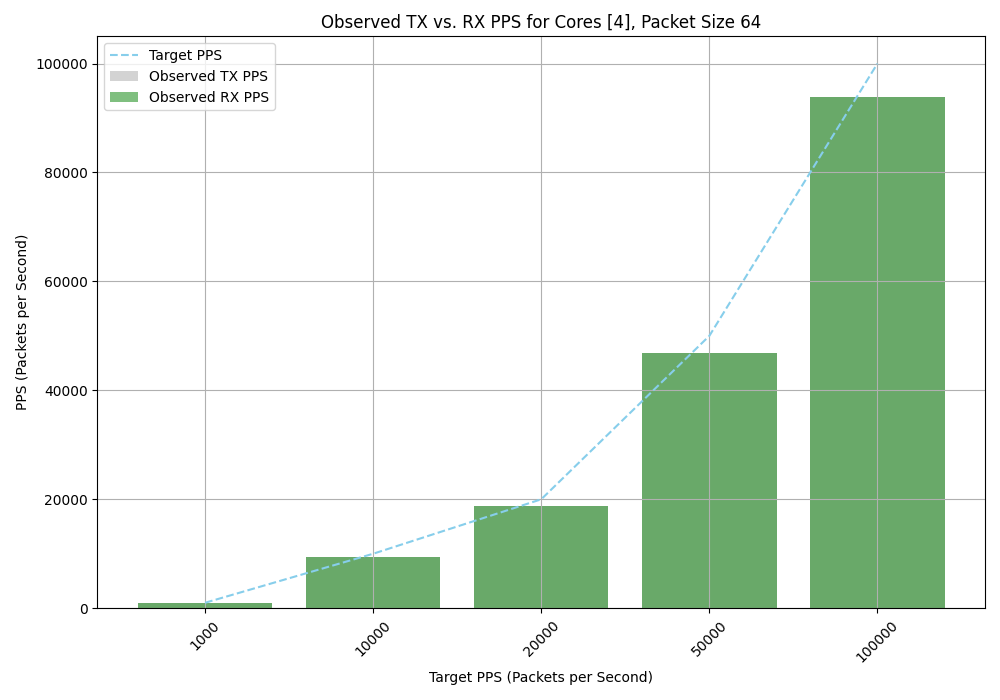 RX Bounded