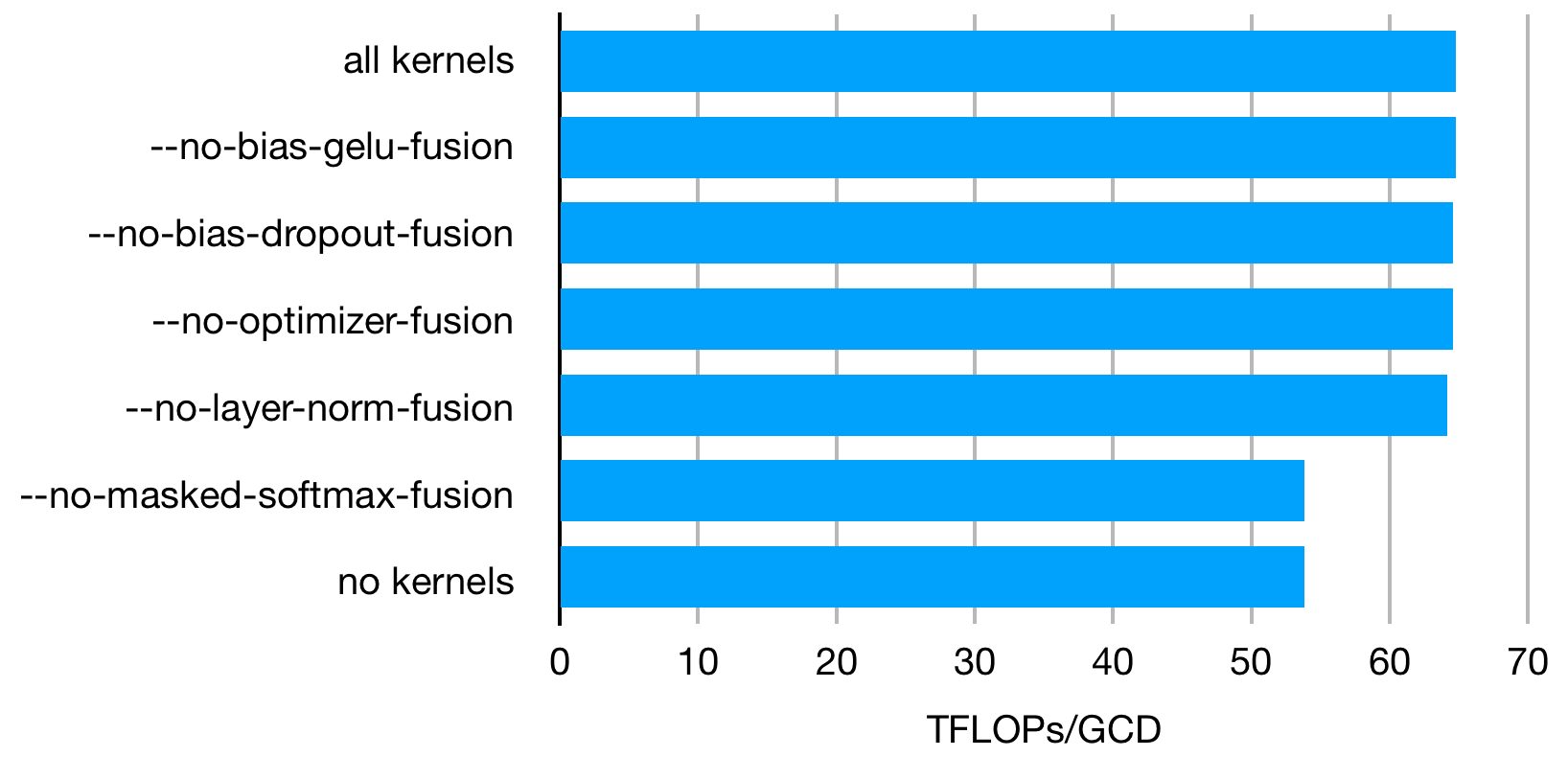 Graph showing impact of fused kernels
