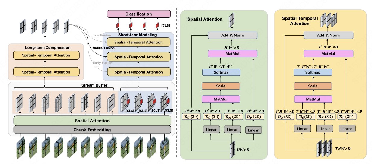 network