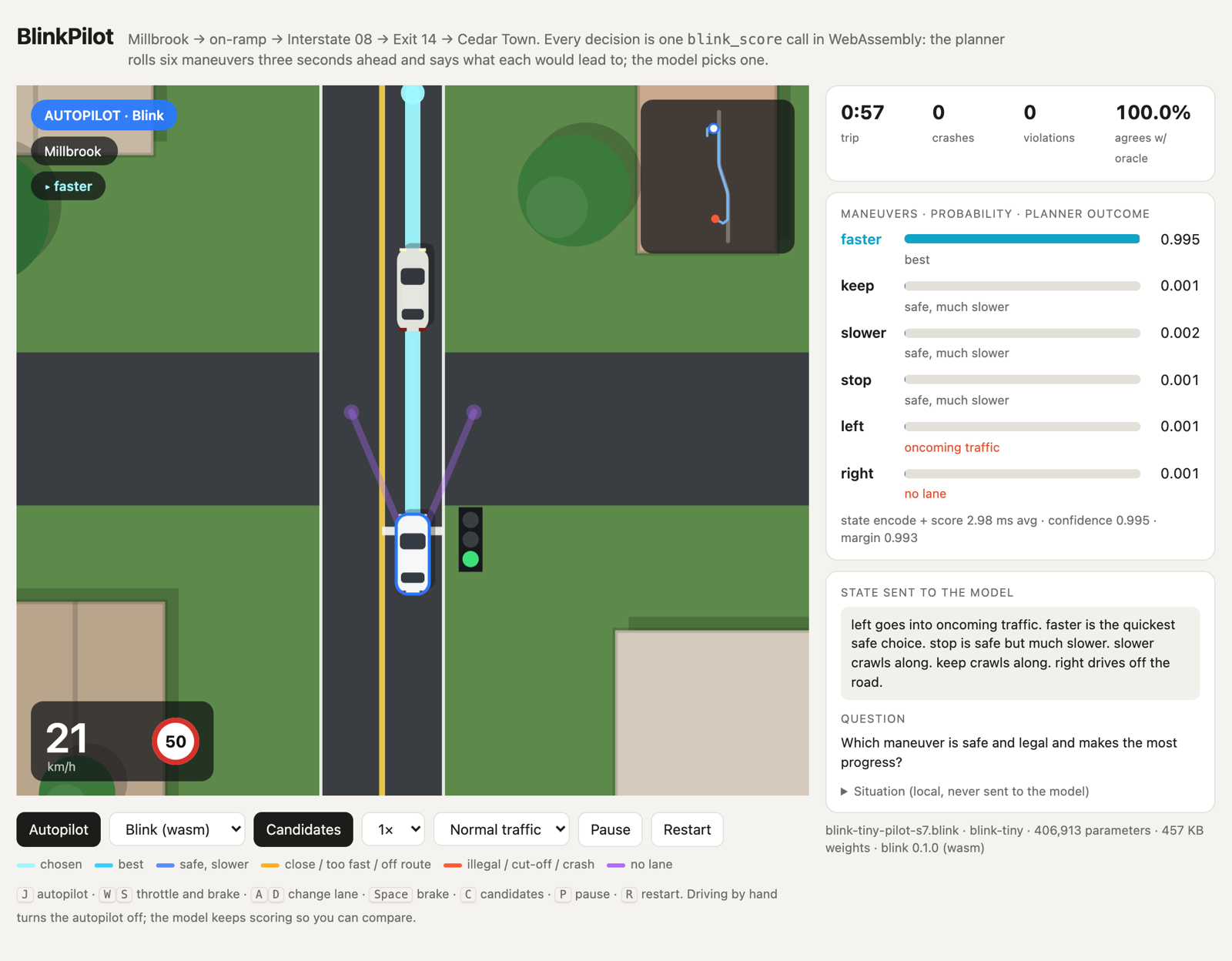 BlinkPilot in the browser: the car at a green light in Millbrook, the six candidate maneuvers with their probabilities and planner outcomes, and the sentences sent to the model