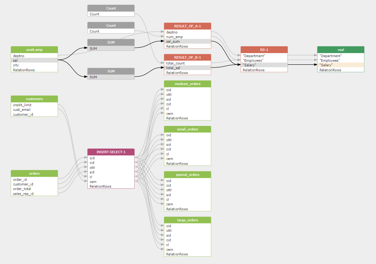 Oracle data lineage sample