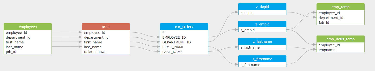 Oracle PL/SQL data lineage sample