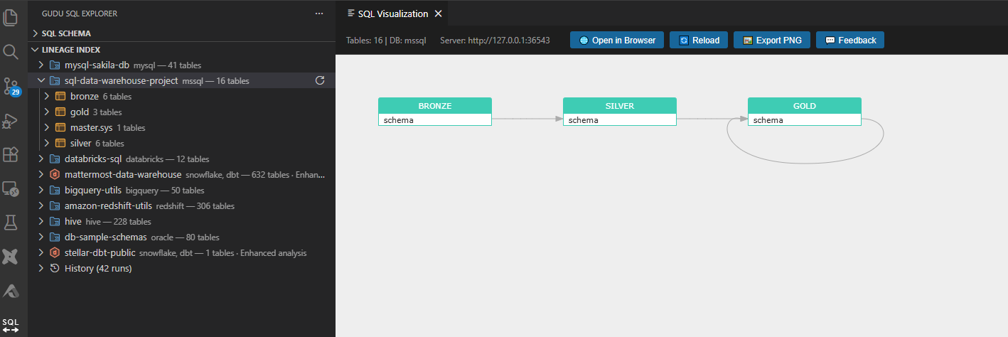 Schema-Level Lineage