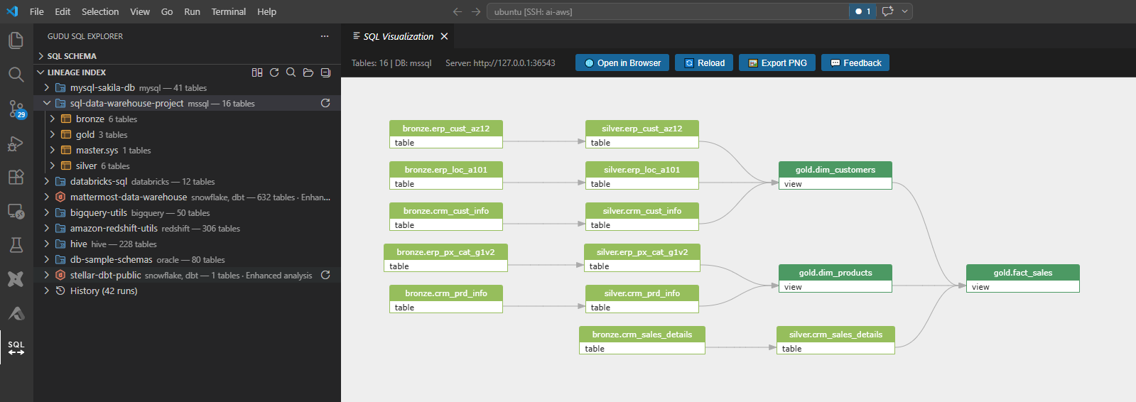 Table-Level Lineage