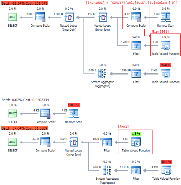 compare_execution_plans