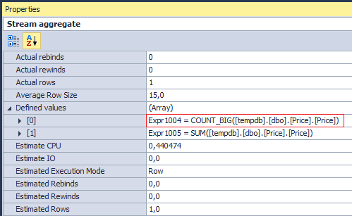 The execution plan of the Stream Aggregate operator