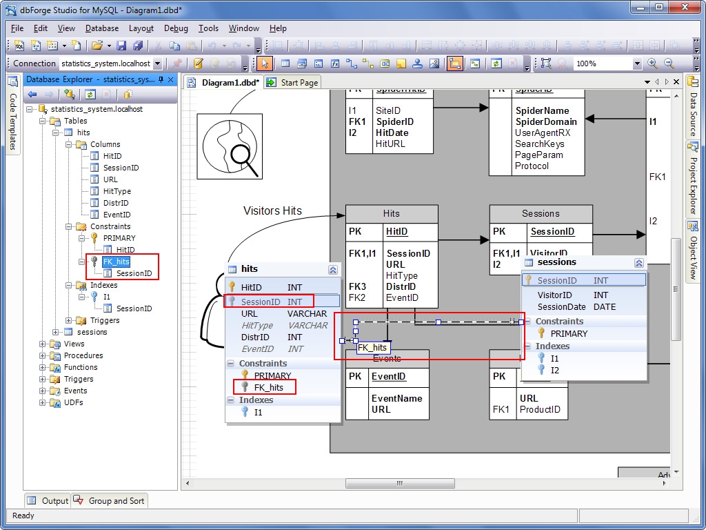 Display Relation