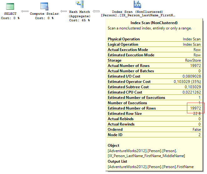 The estimated number of rows is correct