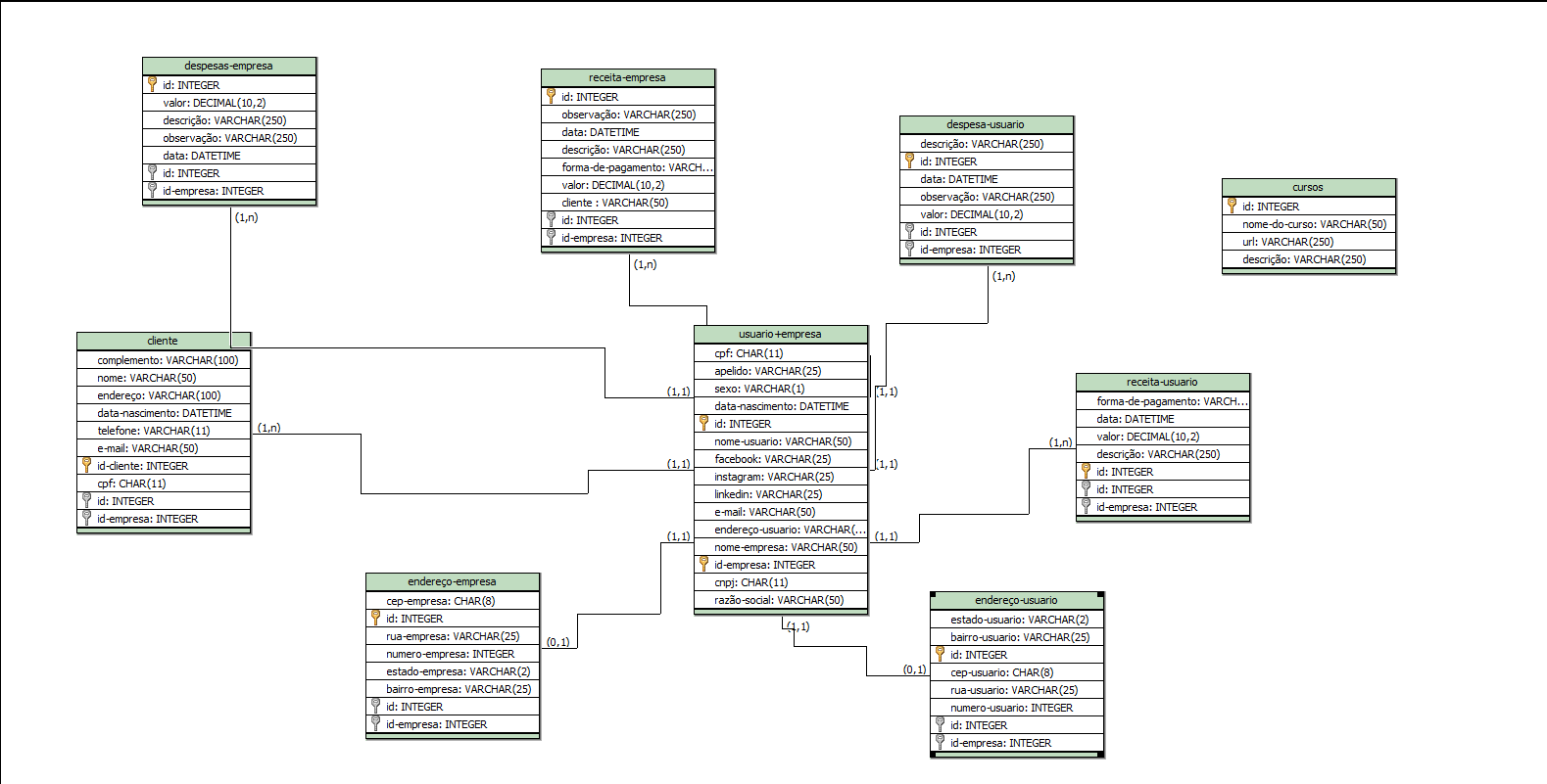 GitHub - squad22recode/ProjetoFinal: Ultima etapa da entrega do projeto ...