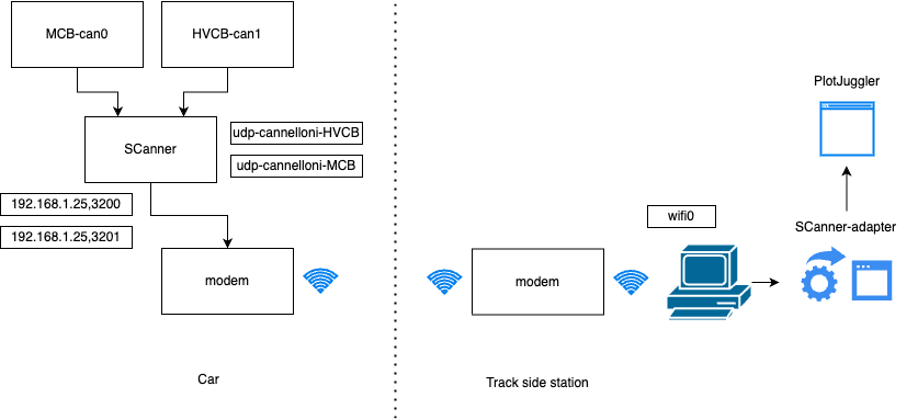 General schema