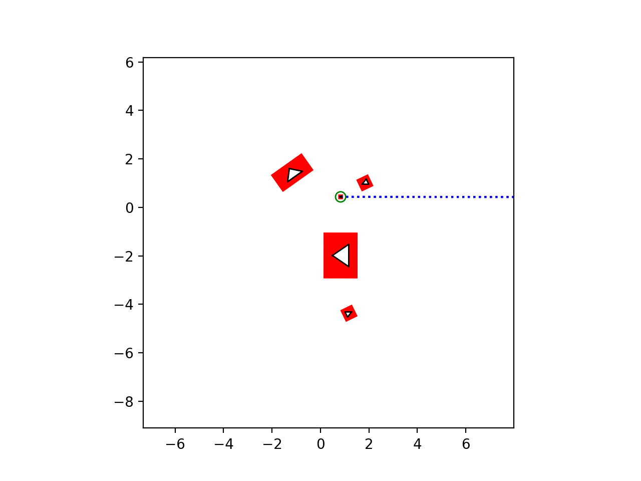 gzscenic plot