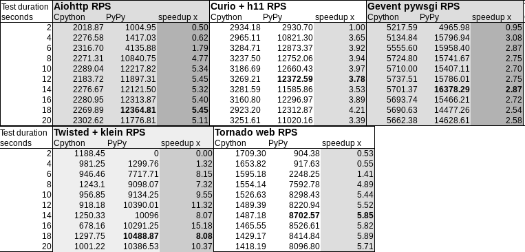 Table