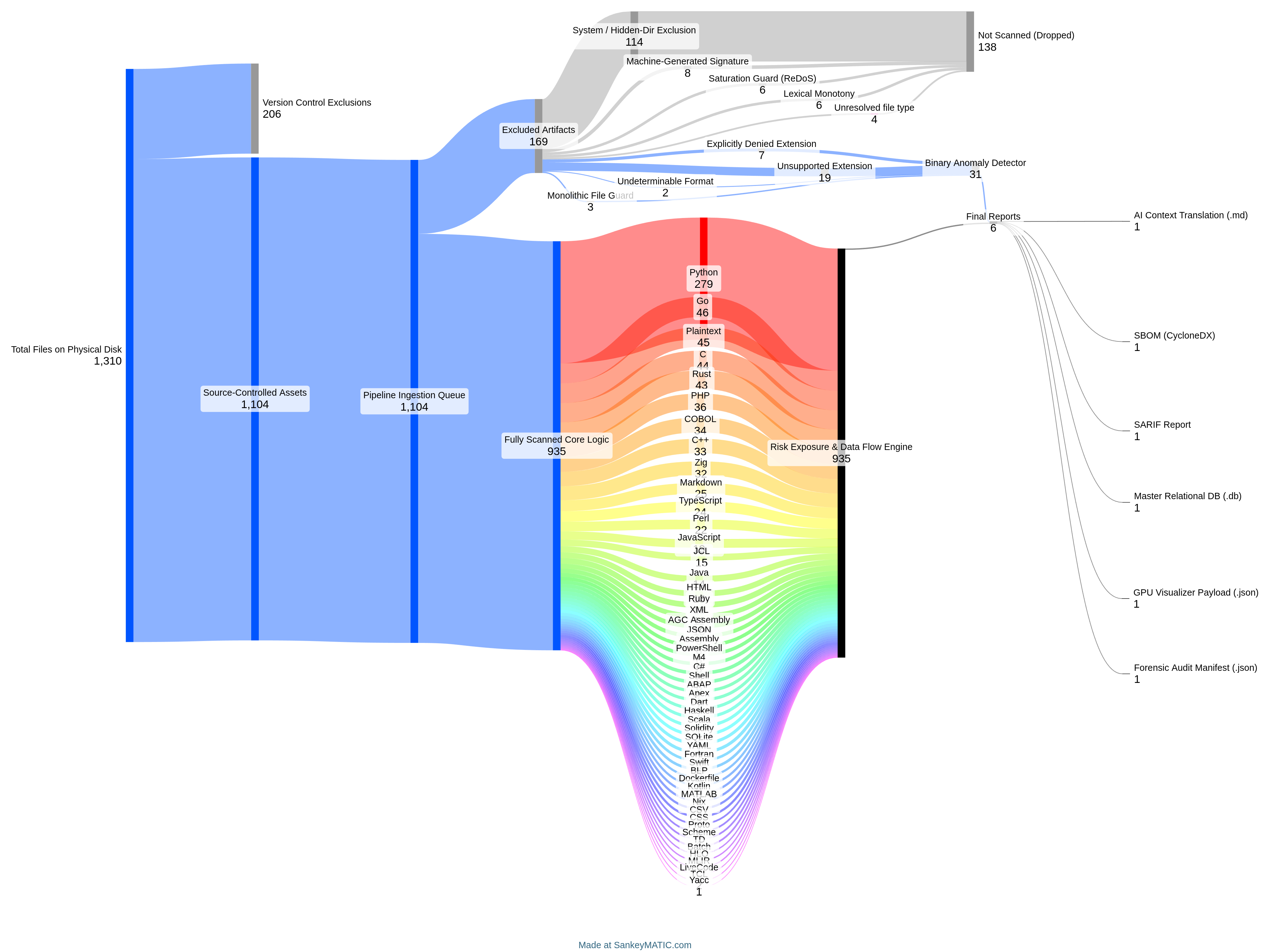 GitGalaxy architecture pipeline