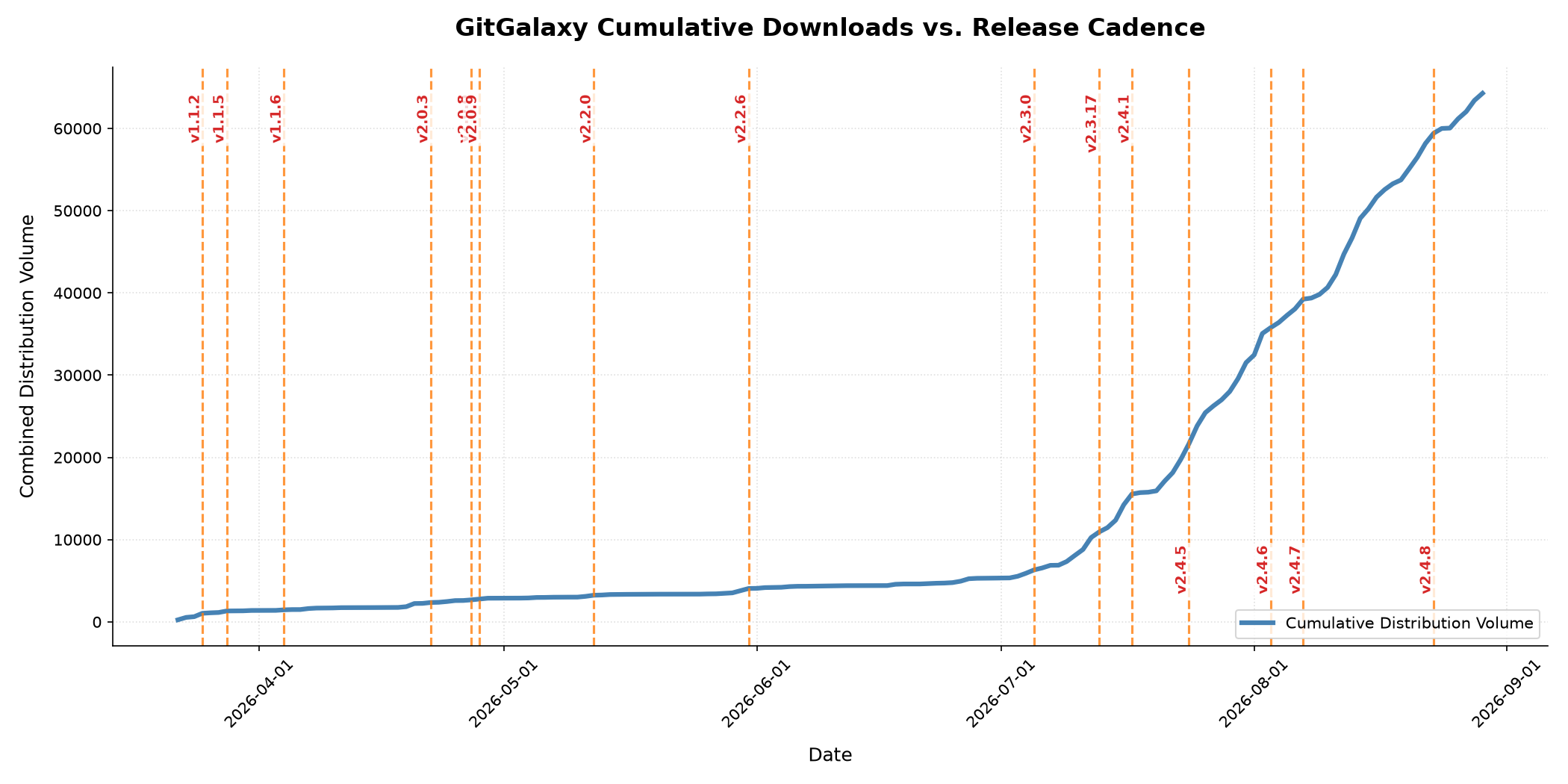 Release Correlation
