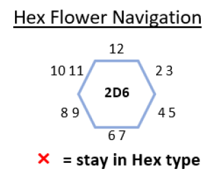 Edge numbering