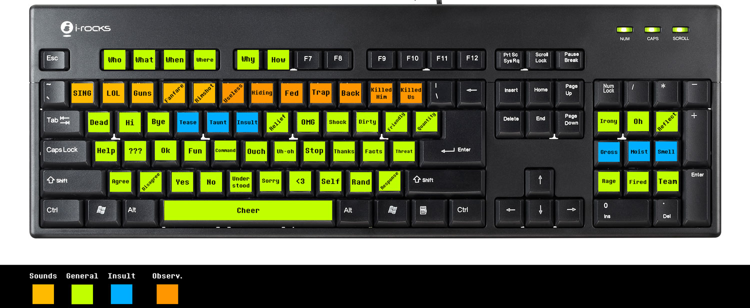 Keyboard Map