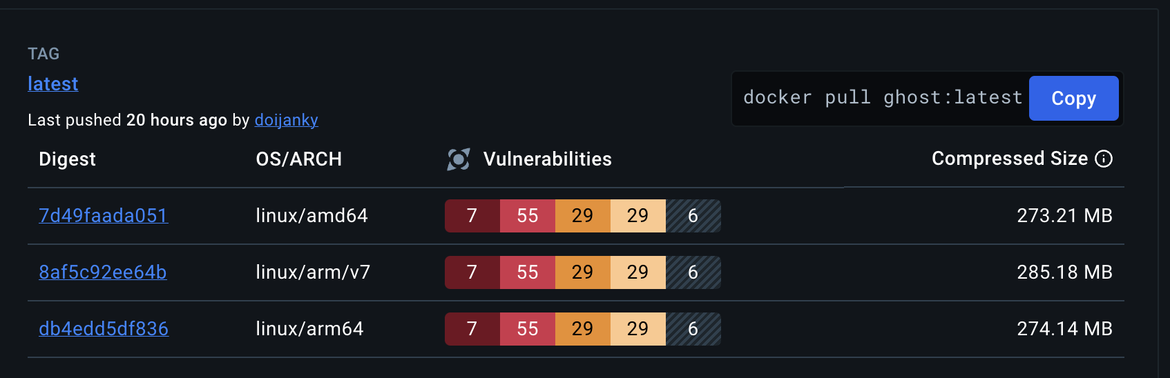 Docker Scout Report - Ghost Official Image