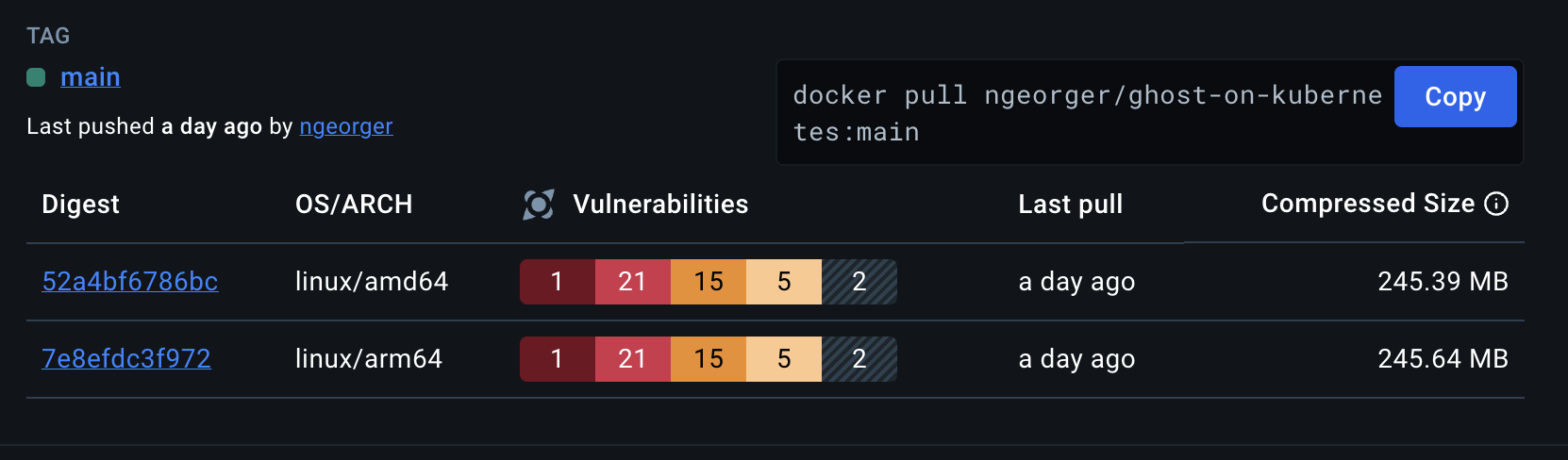 Docker Scout Report - Ghost on Kubernetes Image