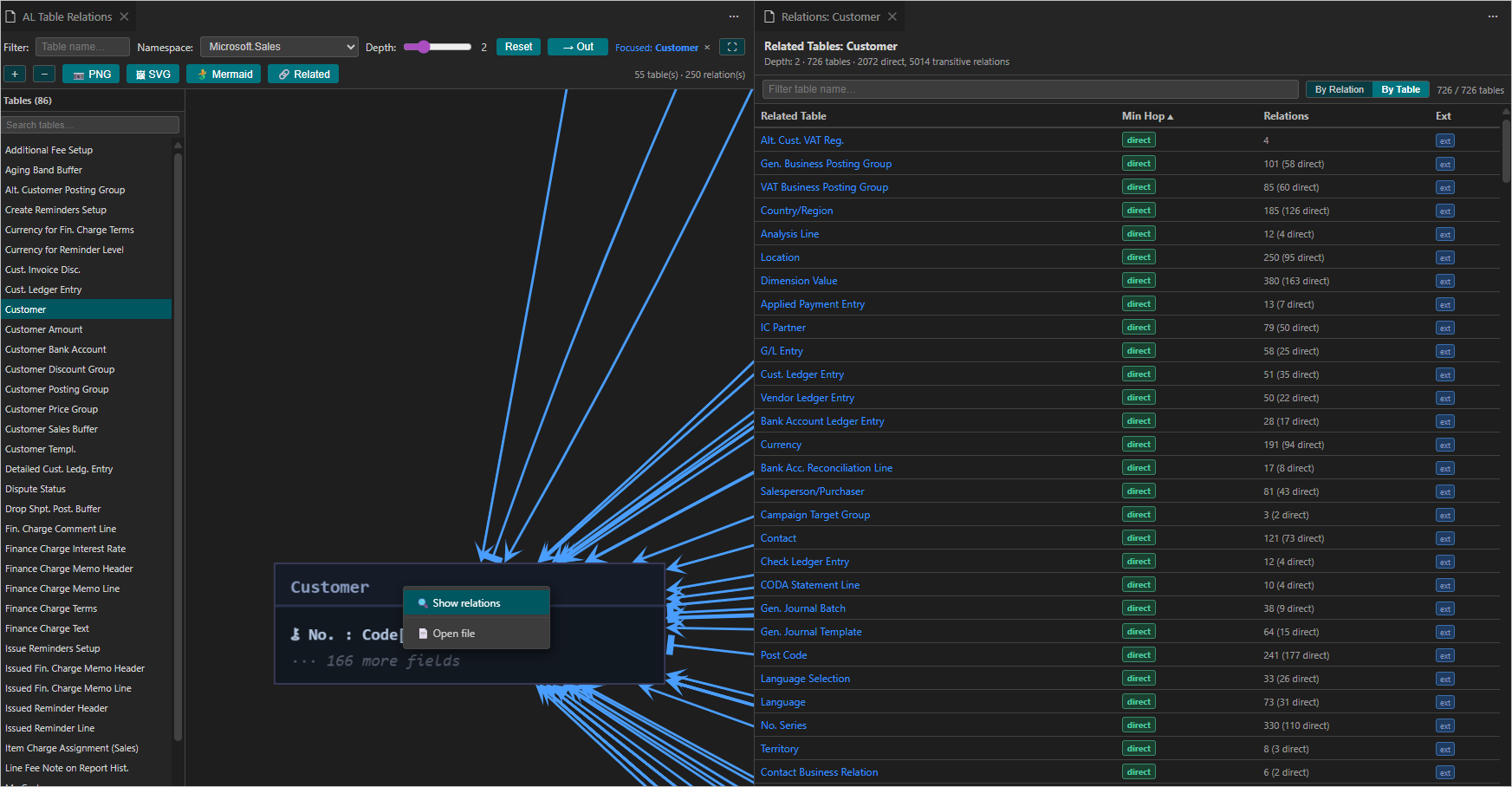 Show relations for current table