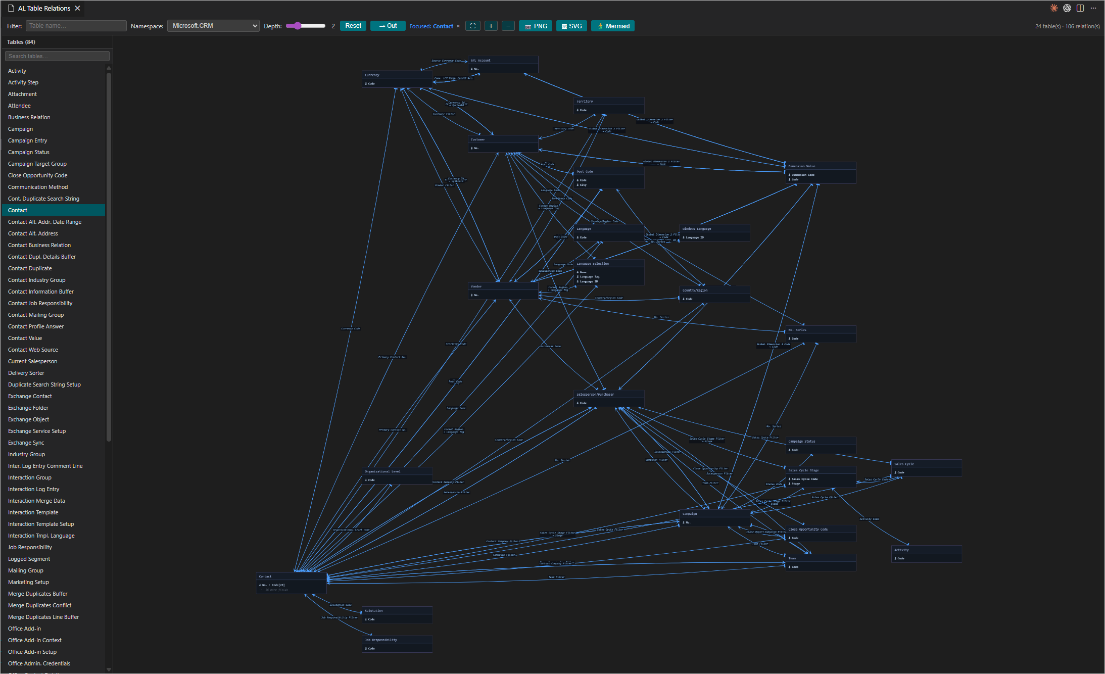 Base app table support