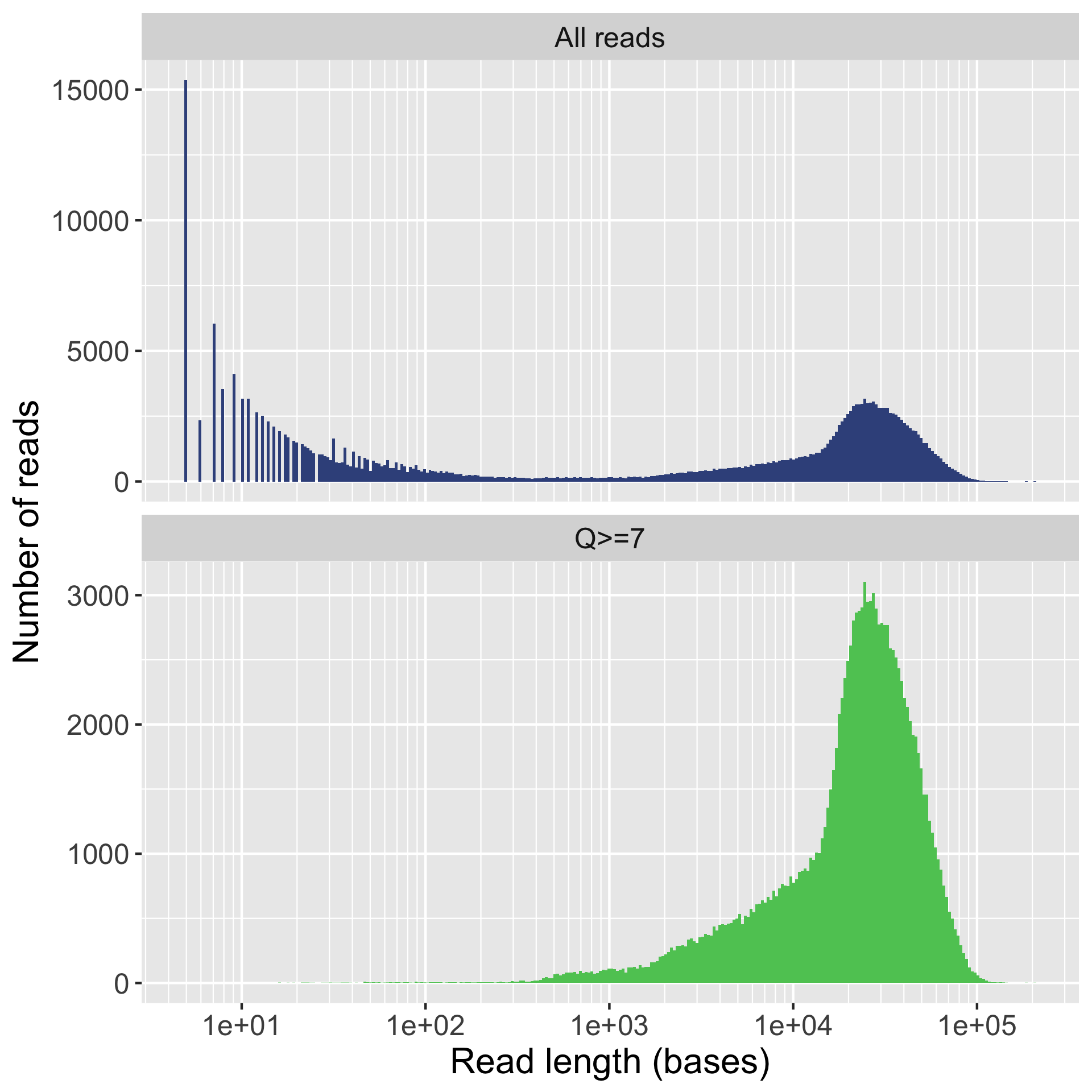 length_histogram