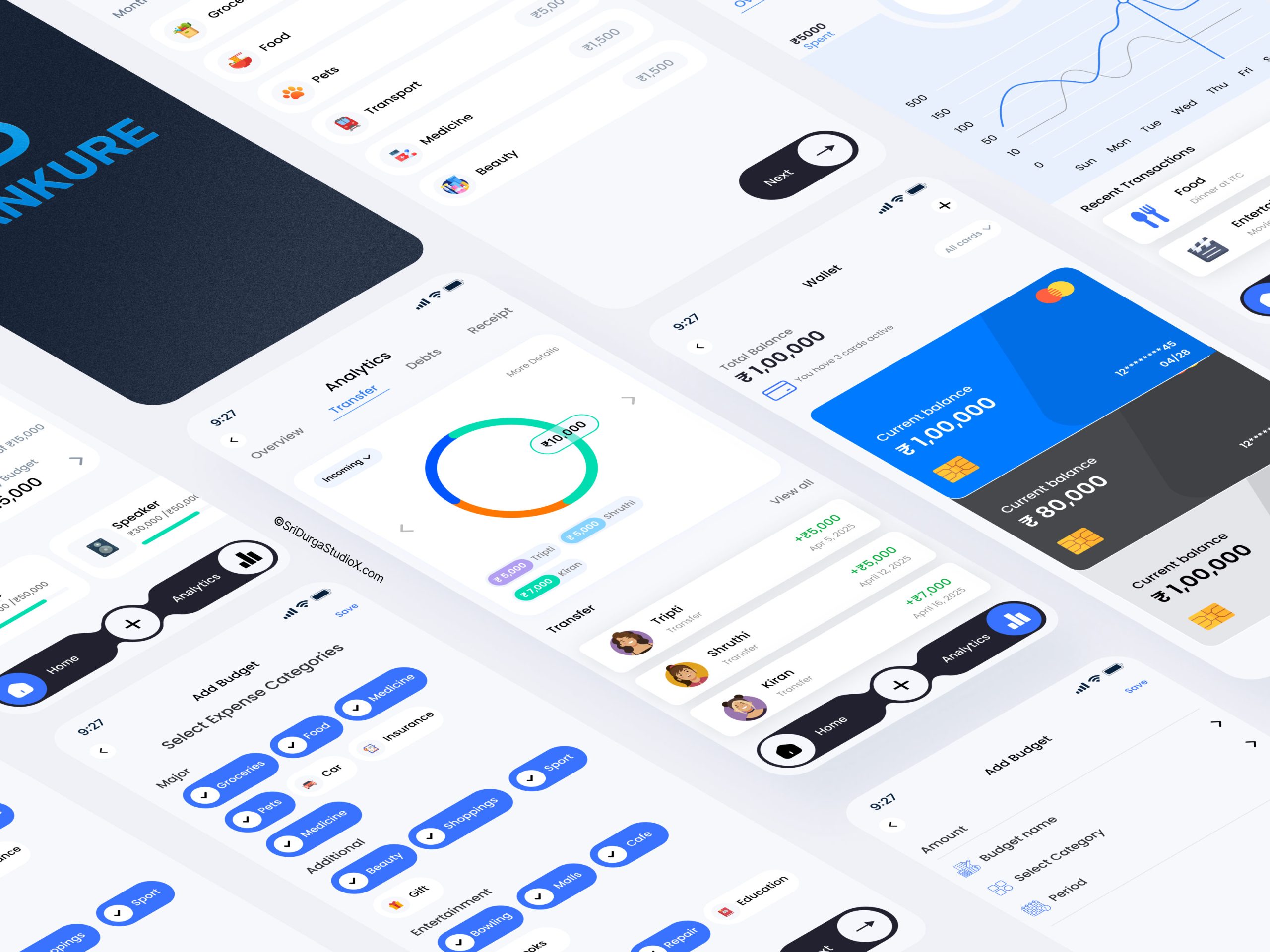 Bankure budgeting