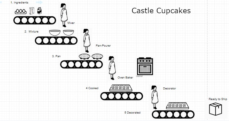 castle cupcakes