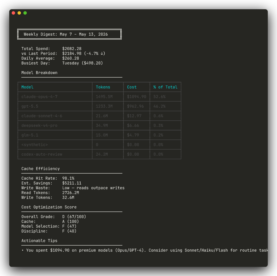 CLI digest