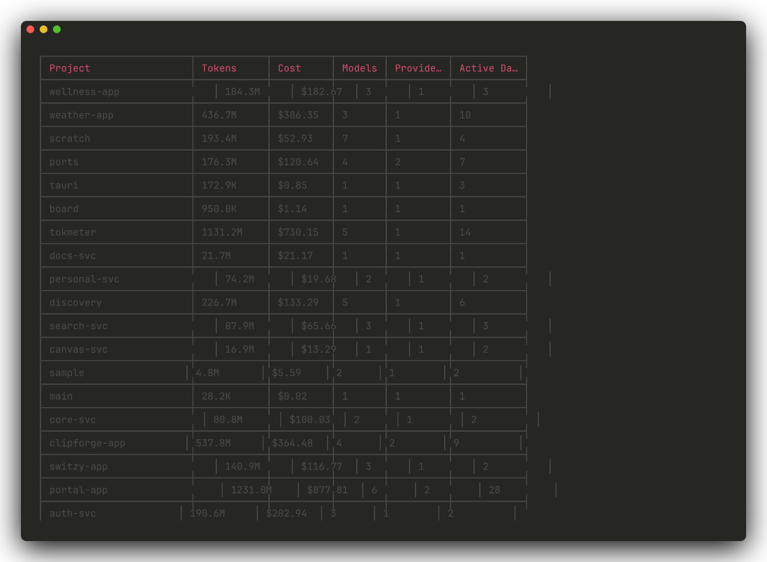 CLI overview