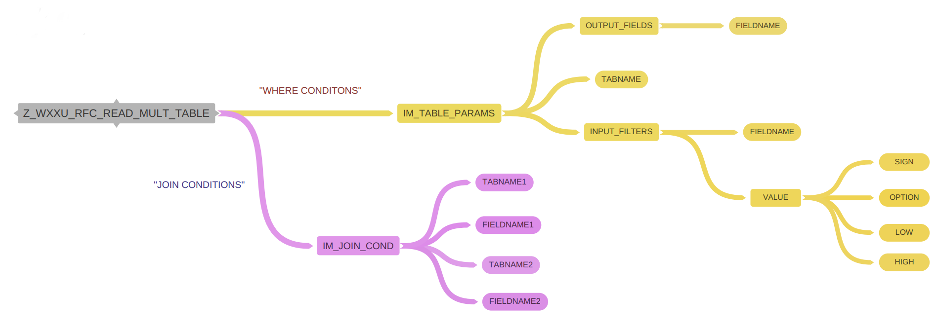 CSS3