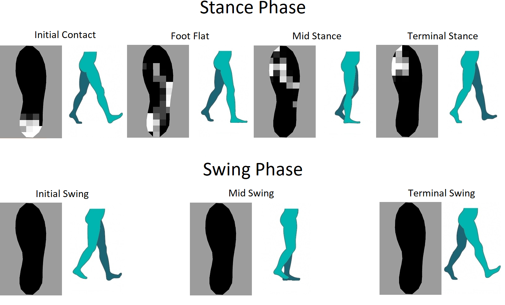 Sensor-Development-for-Gait-Analysis-