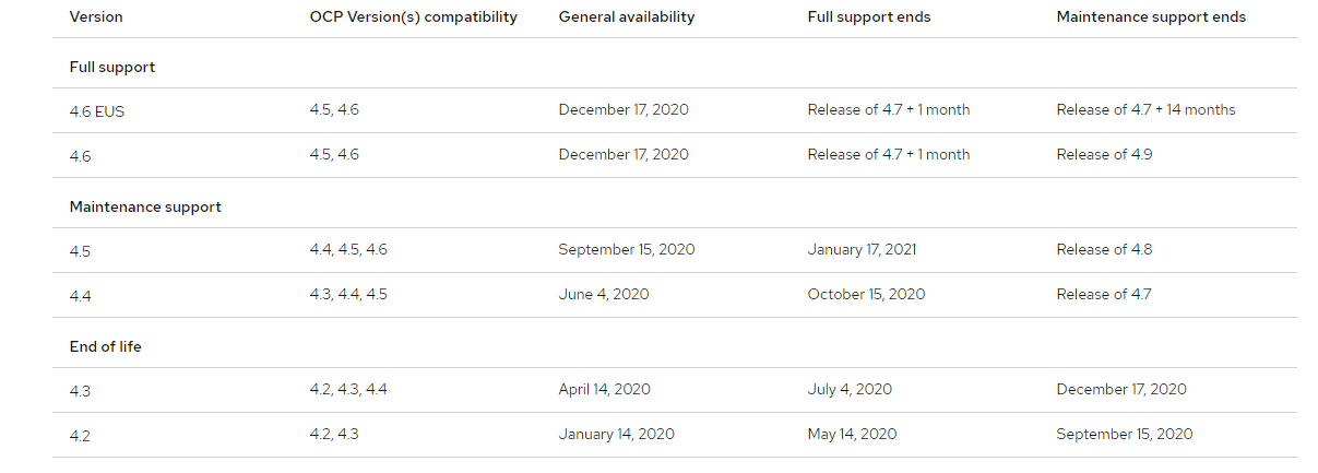 OCS_OCP_Compatibility