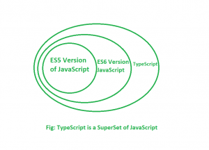 GitHub - srirams1003/Typescript-Demo: Demo code that goes over ...