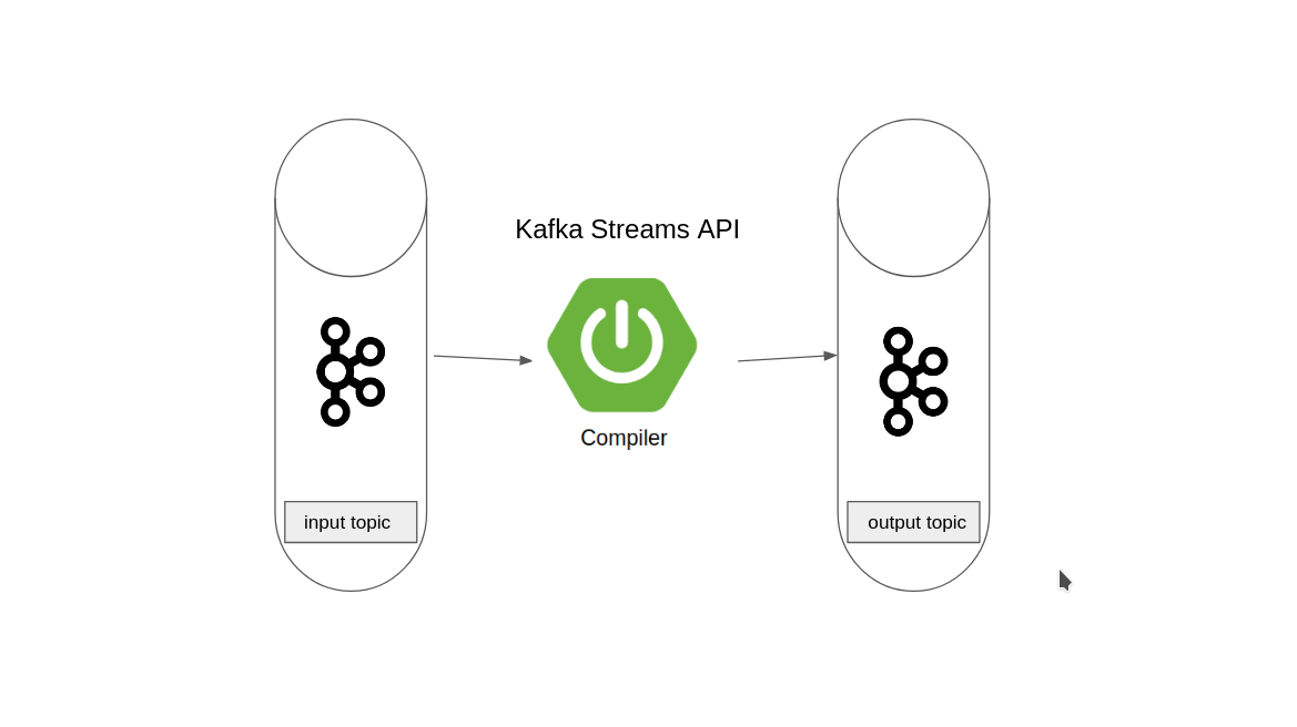 remote code compiler kafka mode