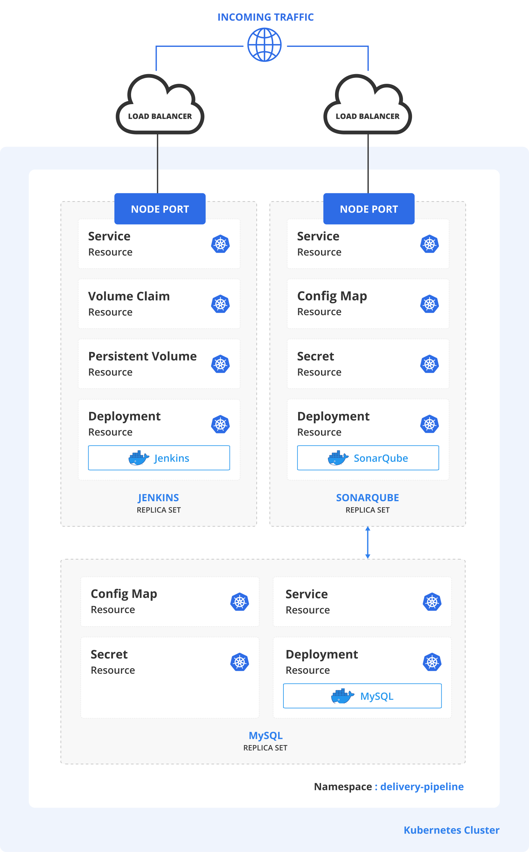GitHub - srizvi-official/technology-assessment-devops: For this ...