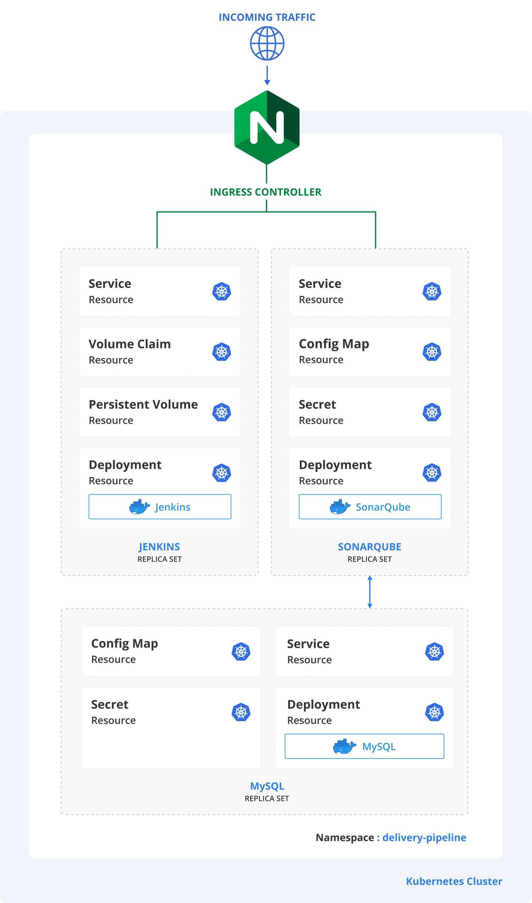 GitHub srizviofficial/technologyassessmentdevops For this