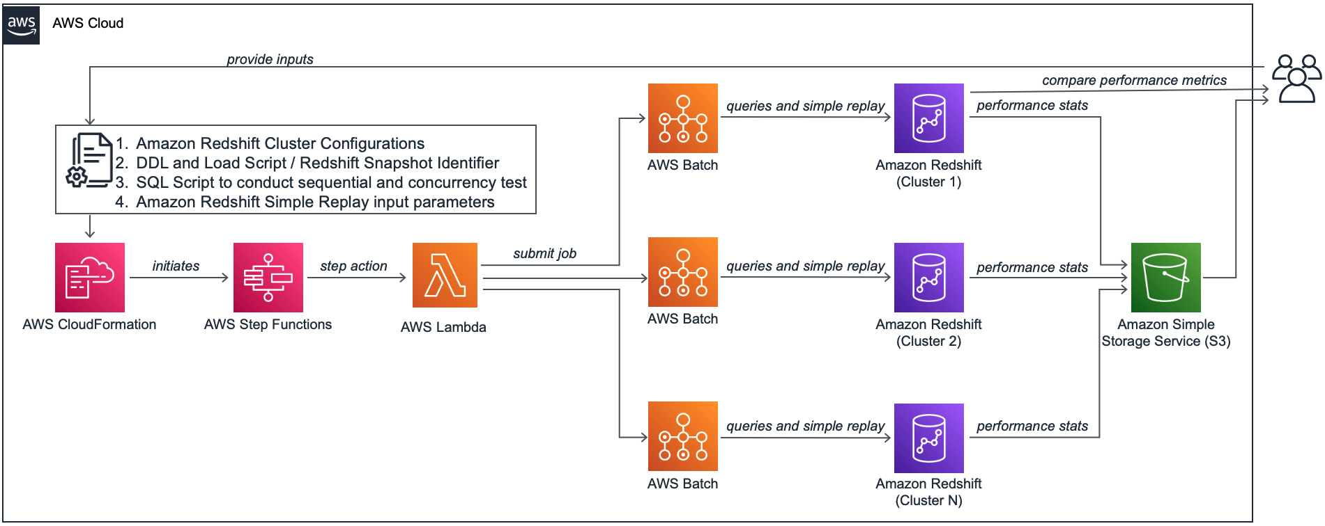 Architecture Diagram