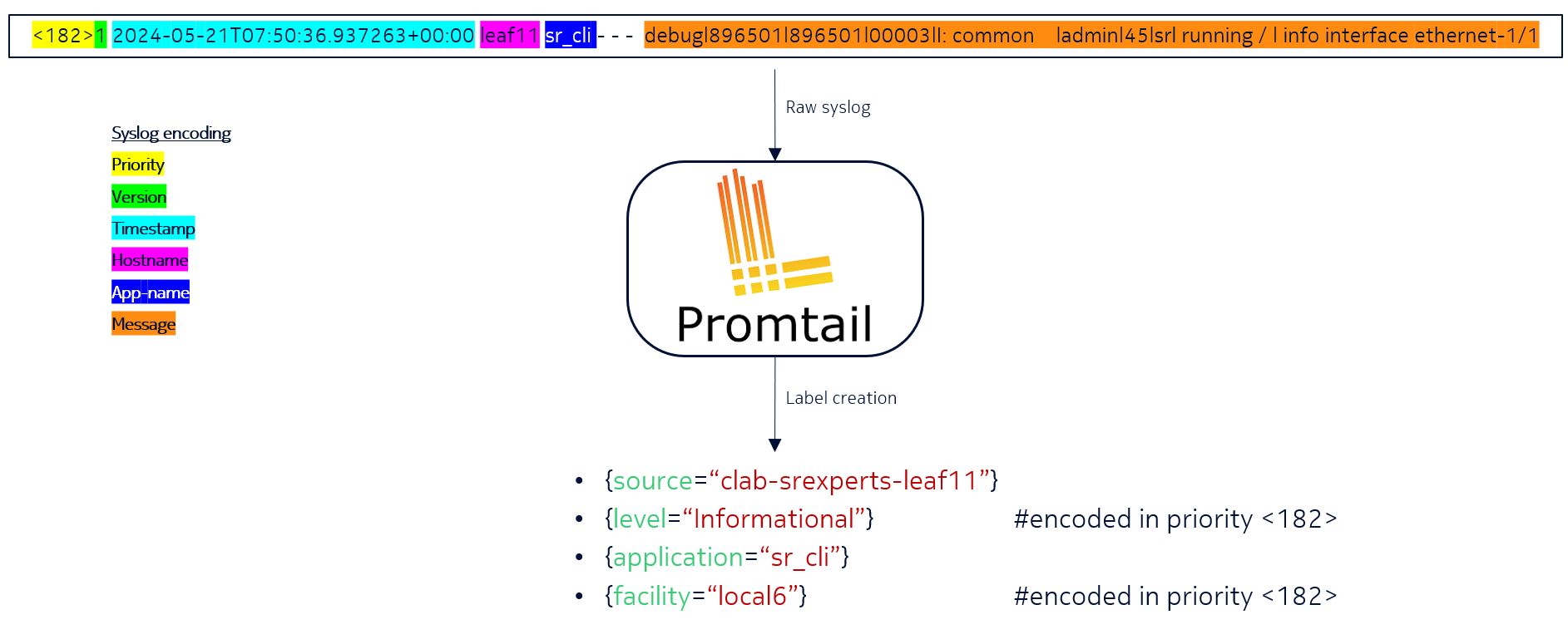 promtail