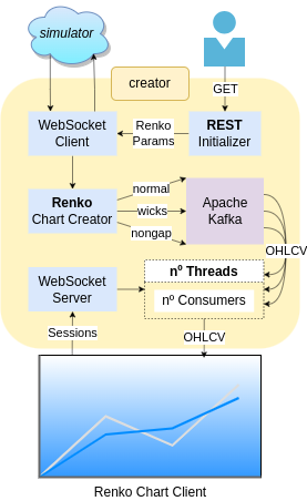 SegmentLocal