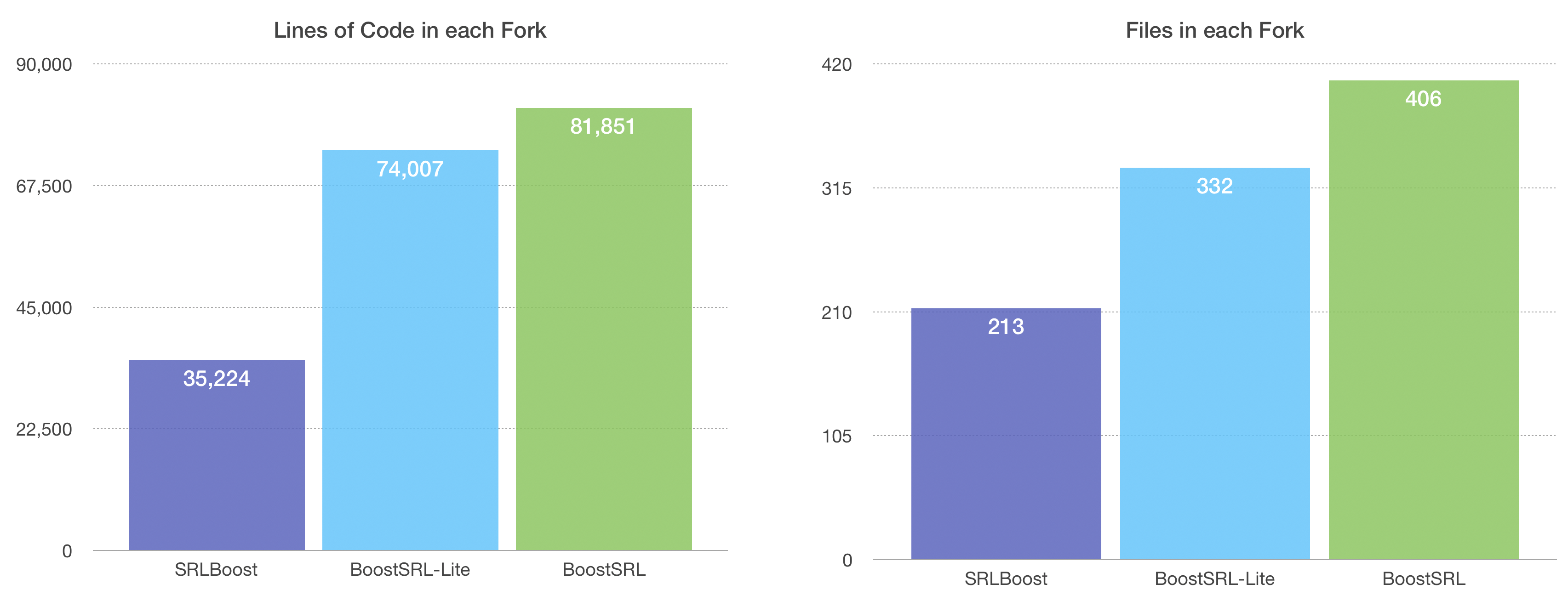 srlboost