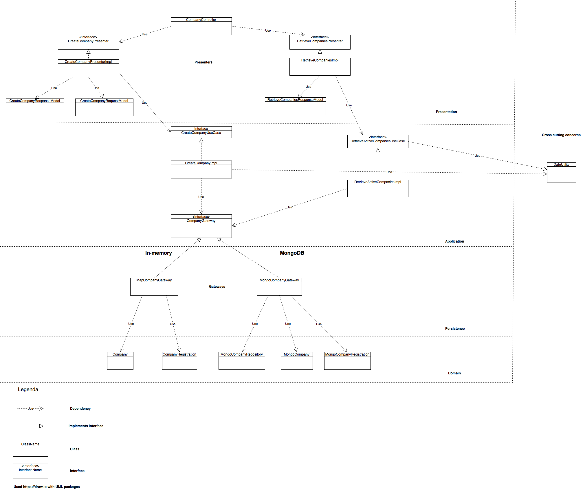 clean-architecture-spring-kotlin