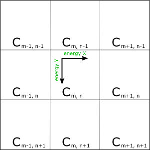 SimCell propagation diagram