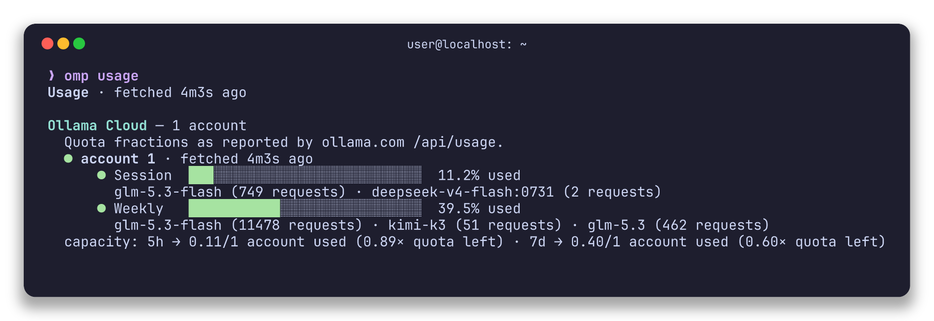 omp usage CLI output showing Ollama Cloud session and weekly quota bars