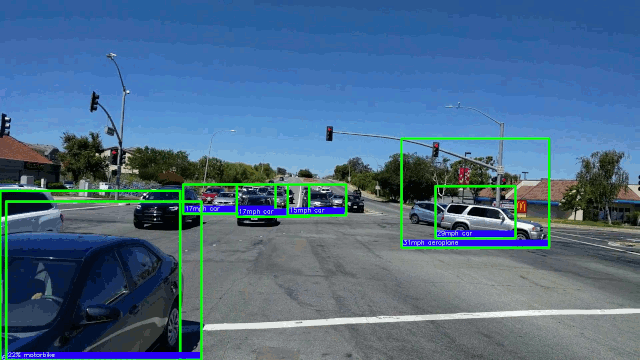 Image of street traffic with object markers