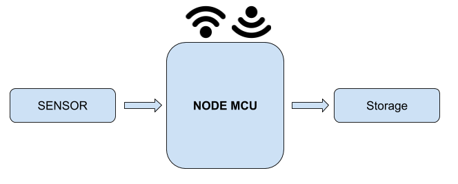 GitHub - srsaidas/Industrial-Machine-State-Monitoring-System: Machine ...