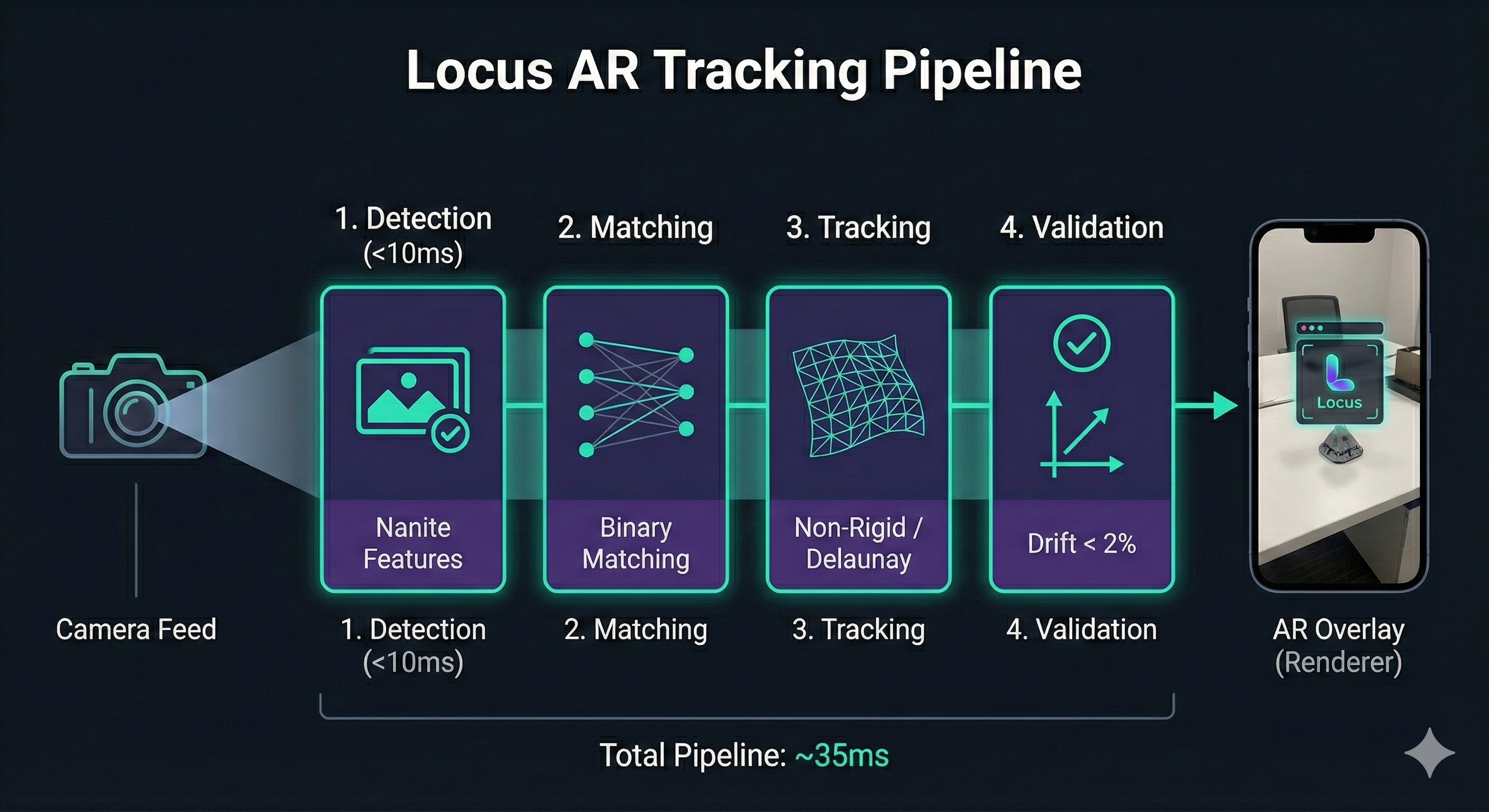 AR Tracking Pipeline