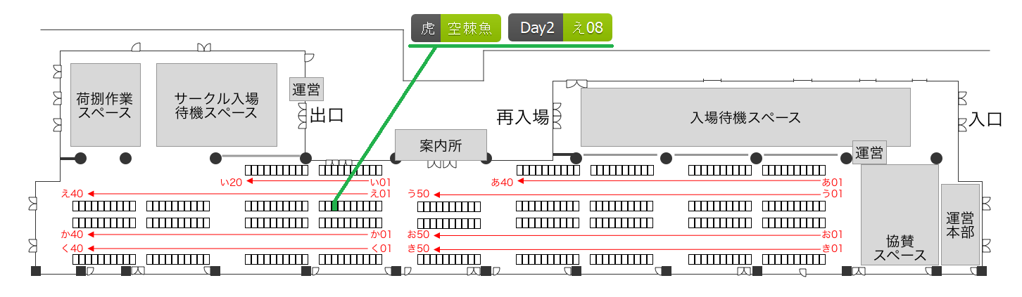 配置