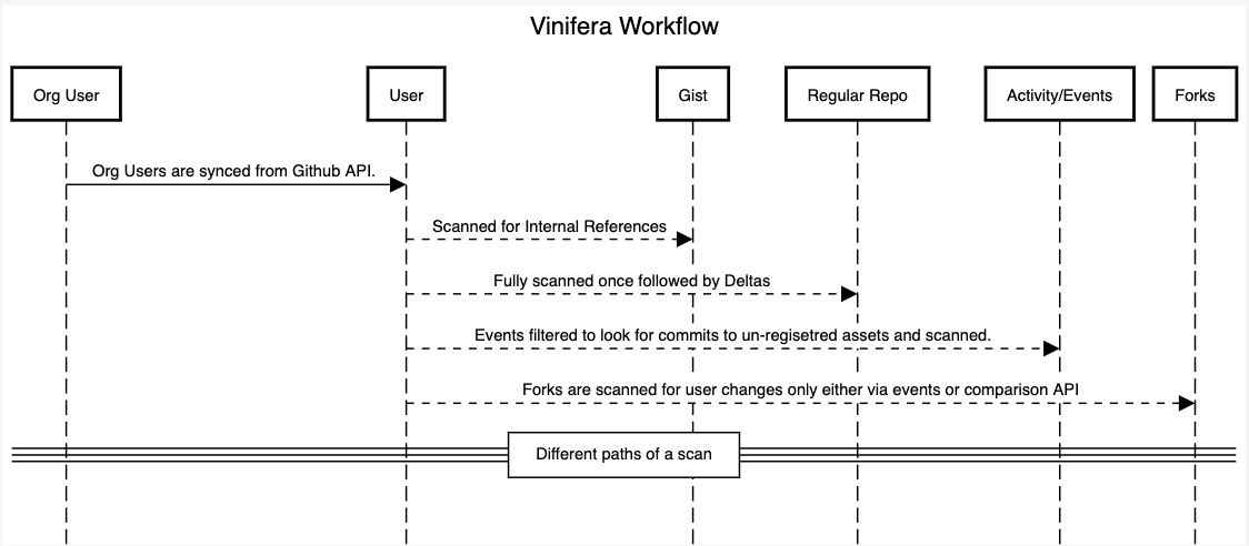 Vinifera Workflow