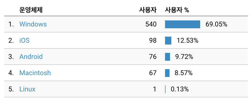 GA 브라우저 통계 이미지